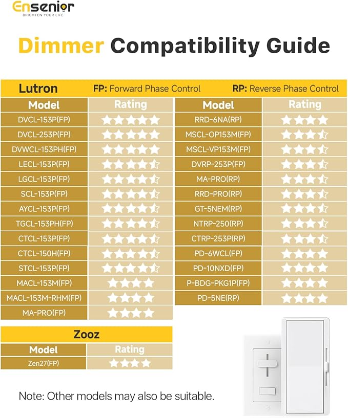 Ensenior 12 Pack 6 Inch LED Recessed Ceiling Light, Dimmable, 4000K Cool White, 1050LM 12W 120V, High Brightness Canless Wafer Downlight - ETL&FCC&IC