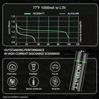 NICEBATT Rechargeable aa Batteries 2800mAh, Premium NiMH Double A Battery Low Self Discharge -12 Count