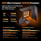 PELADN WO4 Gaming Mini PC 7640HS(Beats Ryzen7 6850H/7735HS) 32GB Dual DDR5, 1TB Dual SSD - AMD Ryzen 5 7640HS Mini Computer with Dual Type-C USB4.0 & Dual LAN, WiFi6, BT5.2