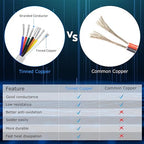 20 Gauge 7 Conductor Electrical Wire, 32.8FT White Stranded Low Voltage 20/7 PVC Case, 20 AWG Tinned Copper 7 Wire Extension Power for Strips LED Lamp Lighting