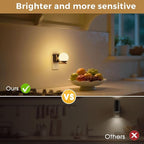 L LOHAS LED Night Lights Plug Into Wall, Dusk to Dawn Sensor, Soft White 3000K Nightlight, 0-100LM Adjustable Brightness, 180°Rotating Plug in Night Light for Bathroom, Hallway, Bedroom, Stairway