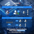 SYNCO XTALK X2 Wireless Headset Intercom System 2.4GHz 400 Meters Noise Cancellation Communication Headset for 2 Persons Live Streaming Movie Shoot Team Communication