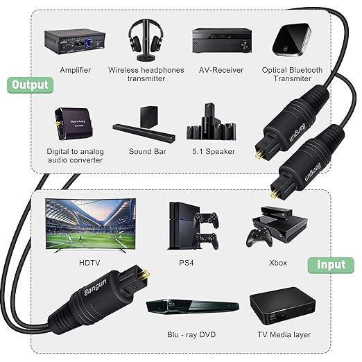 Bangun 1x2 Digital Audio Splitter Cable, Toslink Digital Fiber Optic Audio Splitter 1 Male Input 2 Male Output (for Home Theatre, Xbox, PS5/PS4), 10ft
