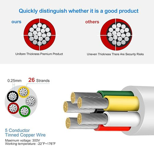 16 Gauge 5 Conductor Electrical Wire, 49.2FT Low Voltage 16/5 Tinned Copper Stranded 5 Wire Cable, 16 AWG White Flexible Extension Power Cord for Sprinkler, Thermostat, Speaker, Irrigation, Automotive