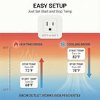 Pymeter Digital Temperature Controller Dual Probe Reptile Thermostat Controlled Outlet for Terrarium Heat Mat Heating Pad, Switch Cooling Fan Freezer Fridge ON & Off at Setpoints 10A 1200W