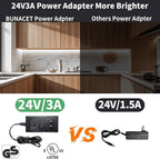 BUNACET COB LED Strip Light 40ft/12m (1 Roll) Cool White 6500K High Lumen CRI 90+ with UL Listed Power Adapter RF Remote for Bedroom Counter Under Cabinet Kitchen Projects