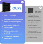 Focusound Grey Acoustic Panels 50 Pack 2"x12"x12" with 300 PCS Double-Side Adhesive - Sound Proof Pyramid Foam for Walls, Home Studio Noise Absorption & Echo Control Kit