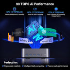 GEEKOM GT15 Max AI Mini PC, with Intel Core Ultra 9 285H&Arc 140T GPU (99 Tops), 32GB DDR5 (Not LPDDR), 1TB SSD, Windows 11 Pro, WiFi 7, Dual 2.5GbE, USB4, 8K, Desktop Computer for Home Office&Gaming