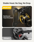 monTEK Dual Monitor Stand for 17"–32” Computer, Adjustable Height Stable Monitor Mount Fit up to 32 inch Screen, Hold up to 22lbs Weight, C-Clamp and Grommet, VESA 75x75mm/100x100mm