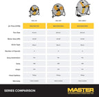 Master Professional 12 inch High Velocity Powerful Direct Drive Steel Floor Fan