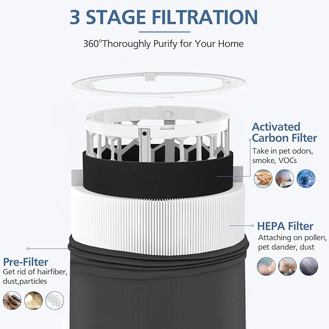 Blue Pure 411 Replacement Filte-r Compatible with Blueair Blue Pure 411 Genuine, 411+, 411 Auto and Mini Air Purifie-r, Include 3 Particle and 3 Activated Carbon