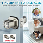 Richelock Fingerprint Door knob, Smart Biometric Door Lock with Keypad, Keyless Entry Code Door Knob, Waterproof & Weatherproof, Auto Lock,Voice Navigation, for Bedroom, Gate,Office