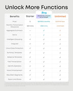 soundcore Work by Anker, Portable AI Voice Recorder, AI Note Taker, AI Transcription & Summarization, 6-Month Pro at No Charge, Cross-Meeting Summary, MFi Certified, Privacy Protection