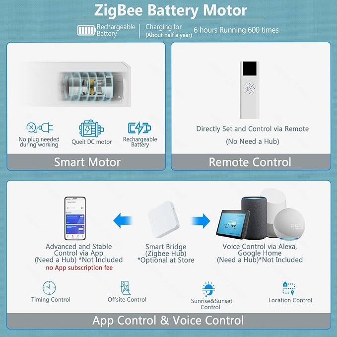 COOLWINDS Motorized Blinds with Remote Cordless Automatic Motorized Shades Custom Blinds for Windows Smart Curtains Compatible with Alexa Google Home(3% Solar Beige,W31 x H72in)