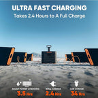 Jackery Explorer 3000 Pro Portable Power Station, Solar Generator with 3024Wh, 2.4H to Full Charge, 2x100W PD Ports, Compatible with SolarSagas, for Emergencies, Outdoor Camping, RV