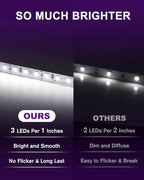 HitLights Cool White LED Strip Lights 5000K, 24.6ft High Density 12V Tape Light Dimmable, 900 LEDs, CRI >90, UL Listed, Flexible Rope Lights for Bedroom, Kitchen, Cabinet (Power Source Not Included)