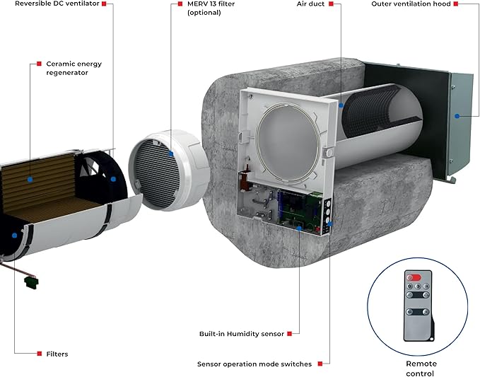 VENTS-US Twinfresh Expert RA1-50-2 - Ductless Through The Wall Ventilation Fan with Remote Control and Built-in Humidity sensor, Timer and Weekly Scheduler