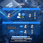 SYNCO XTALK XPro2 Wireless Intercom Headset System, 2.4 GHz 1640FT/500M Full Duplex for 2 Persons Communication with Noise Cancellation for Live Show Stage Performance Movie Shoot
