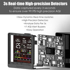 Professional Indoor Air Quality Monitor with 7X AQI,16 in 1 Portable Real-Time Detector for PM2.5 | PM10 | CO2 | TVOC | HCHO | Temp | Hum for Home Cars Plants Pets (Gray)