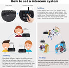 Expandable for Wuloo Intercoms Wireless for Home WL888, 1 Mile Range 22 Channel 100 Digital Code (Only 1 Unit for Expandable The Original intercom System, CAN NOT Work Without Other Units)