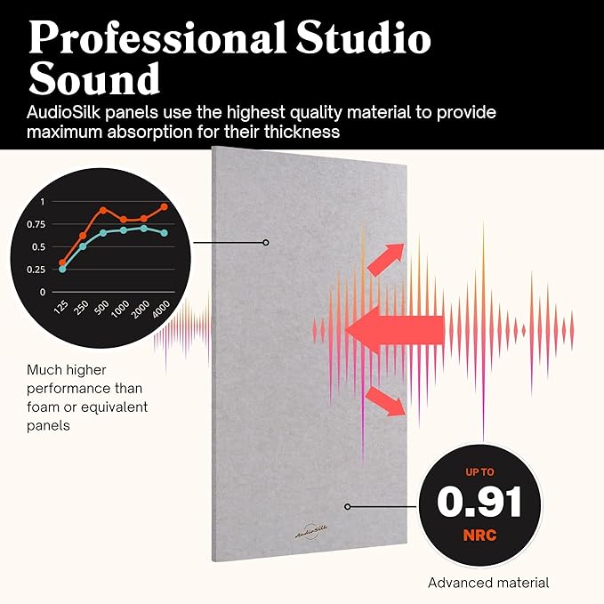 AudioSilk Acoustic Panel, Large, 46" x 23", Natural
