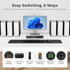 TESmart 16 Port HDMI KVM Switch 8K@60Hz, USB 3.0 16X1 Rackmount KVM Enterprise-Grade EDID Emulator | Hotkey Switch | RS232 | HDCP 2.3 | IR Remote | IP Control | Auto Scan | with 8 Pcs 5ft KVM Cable