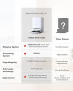 Yeedi M14 Plus Robot Vacuum and Mop with All-in-One Station, 18000Pa, OZMO Roller Instant Self-Washing Mopping, 167℉ Hot Water Mop Washing & Self-Drying, ZeroTangle 3.0, Self-Emptying, White