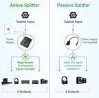 BlueRigger Digital Optical Audio Splitter 1x5 (Active Toslink Splitter 1 in 5 Out, SPDIF, Fiber Optic Audio Adapter) - for Home Theatre, Xbox, PS4, DVD, CD Player, Receiver, HDTV