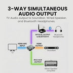 Avantree HAX06 – HDMI ARC Audio Extractor with Passthrough for TV, Soundbar & Headphones Simultaneous Use, CEC Volume Control, Optical & RCA Outputs