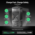 Ostation 2 Smart 3-in-1 Battery Charger for AA & AAA Rechargeable NiMH & Li-ion Batteries, Polarity-Free, Auto Detection & Storage, App Control, Indicator Lights, Fast Charging (Batteries Not Incl.)
