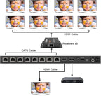 KEQINX 4K 1x8 HDMI Extender Splitter 70m/230ft HDMI Over Ethernet Splitter POC Satellite TV Splitters