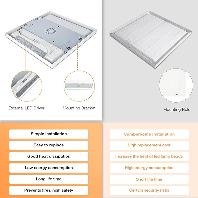 Mcacggo 2x2 FT LED Flat Panel Light Surface Mount Dimmable & 3000K/4000K/5000K in one - 40W 24x24 inch Backlit Flush Mount Ceiling Fixture, Bright 4400LM, 100-277V, ETL Listed, 4-Pack