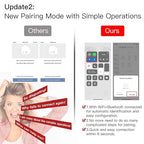 MOES WiFi RF Smart Light Dimmer Switch, Smart Life/Tuya APP Relay Status Backlight Switch Off RF Remote Control Voice Compatible with Alexa Google Assistants, White Touch