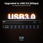TESmart USB 3.0 HDMI KVM Switch 8 Port 4K@60Hz, 8X1 Rackmount KVM Enterprise-Grade EDID Emulator | Hotkey Switch | RS232 | LAN Port | IR Remote | IP Control | Auto Scan | with 8 Pcs 5ft KVM Cable