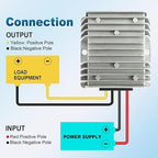 DC 18-36V to 24V Step up Down Converter 20A 480W DC Voltage Regulator Power Converter Waterproof Module Transformer for Golf Cart Club Car