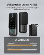 Lockin Veno Plus Smart Lock with Dual Swappable Batteries, 6-Month Power, 2K 180° Camera & Video Doorbell, Palm Vein/Fingerprint Entry, Built-in WiFi, App Control, No Subscription