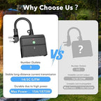 BN-LINK Outdoor Indoor Wireless Remote Control 3-Prong Outlet Weather Proof Heavy Duty 15 AMP Compact (Black) 3 Grounded Outlets with Remote 6-inch Cord 100ft Range ETL Listed