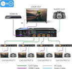 OREI 1x4 HDMI Extender Splitter HDBaseT 4K, Multiple Over Single Cable CAT6/7 4K@60Hz 4:4:4 HDCP 2.2 With IR Remote EDID Management, HDR - Up to 400 Ft - Loop Out - Low Latency - Full Support