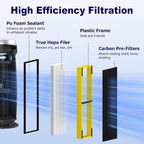 PETOX 4 Pack FLT4825 HEPA Filter B Replacement Compatible with G-Guardian Air Purifier AC4825 AC4825E AC4825W AC4850 AC4300 AC4800 AC4900, 4 True HEPA Filters & 8 Carbon Pre-Filters, Yellow