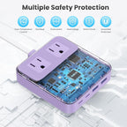 USB C Charger Block,135W GaN Fast Charging Station Hub,6-in-1 USB C Power Strip with 5ft Cord,2 AC & 2 USB A & C,PD 65W Laptop Charger for MacBook Air/Pro,iPhone16 (Purple)