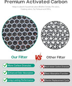 Elnuliros Premium Replacement Filter Compatible with AirDoctor AD3000 Air Cleaner Purifier, Not for AD3500 Version, Includes 2 Carbon Filters + 4 Pre-filters, Part # ADF3001, ADF3002