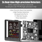 Professional Indoor Air Quality Monitor with 7X AQI,16 in 1 Portable Real-Time Detector for PM2.5 | PM10 | CO2 | TVOC | HCHO | Temp | Hum for Home Cars Plants Pets