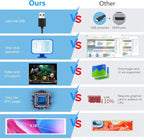 9.16" Computer Temp Monitor, FHD 1920x462 PC Sensor Panel One-Cable Connection(No HDMI Needed), Stretched Bar LCD Dynamic Theme Supported, IPS Mini Secondary Screen for CPU RAM HDD Data Aida64 (White)