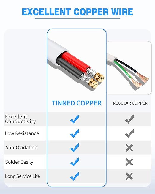 NAOVEO 10 Gauge Wire 2 Conductor Electrical Wire, 10 AWG Stranded PVC Tinned Copper Cable, Flexible/Low Voltage Automotive Wiring for LED Lamps, Marine, Speaker, Appliances (100FT)