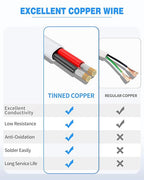 NAOVEO 12 Gauge Wire 2 Conductor Electrical Wire, 12 AWG Stranded PVC Tinned Copper Cable, Flexible/Low Voltage Automotive Wiring for LED Lamps, Marine, Speaker, Appliances (30FT)