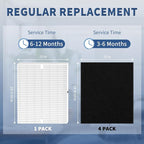 AP-1512HH Replacement Filter for Coway Airmega AP-1512HH and 200M Series Air Purifiers, Funmit 1 True HEPA Filter and 4 Activated Carbon Pre-Filters, Compared to Part # 3304899