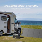pecron Portable Power Station F3000LFP, 3072Wh Solar Generator, 3600W LiFePO4 Battery Home Backup, Fast Charging Lithium Battery with 100W USB-C Output for Home, Camping, RV, Emergency