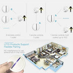 UTOI Wireless Remote Control Outlet Plug, 15A Remote Outlet Switch, 656ft Long Range Wireless Light Switch, Remote Control for Indoor Lights, Household Appliances, Garbage Disposal, Pre-paired, White