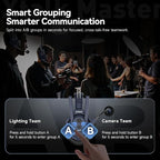 SYNCO Xtalk Master Wireless Intercom Headset System,8 Person 2.4GHz 500m/1640ft Headset with Noise Reduction Program,Real-time Monitoring