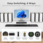 TESmart 16X1 HDMI KVM Switch USB 3.0, 4K@60Hz Rackmount KVM 16 Port Enterprise-Grade EDID Emulator | Hotkey Switch | RS232 | LAN Port | IR Remote | IP Control | Auto Scan | with 8 Pcs 5ft KVM Cable